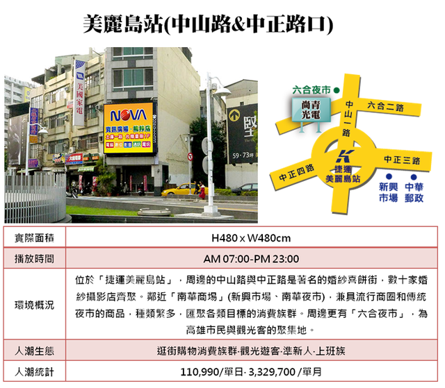 高雄中山路中正路口電視牆出租